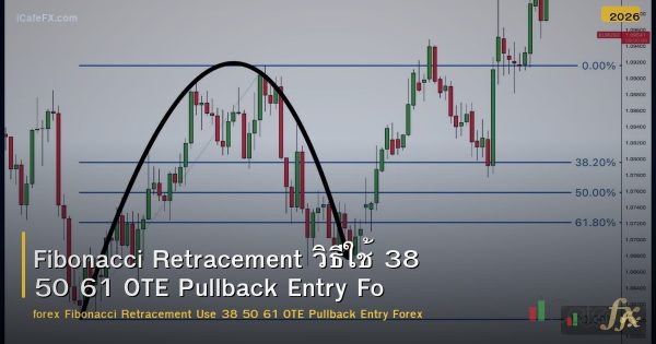 Fibonacci Retracement วิธีใช้ 38 50 61 OTE Pullback Entry Forex