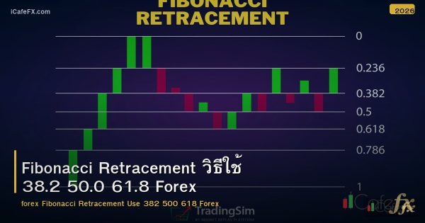 Fibonacci Retracement วิธีใช้ 38.2 50.0 61.8 Forex