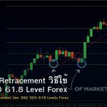 Fibonacci Retracement วิธีใช้ 38.2 50.0 61.8 Level Forex