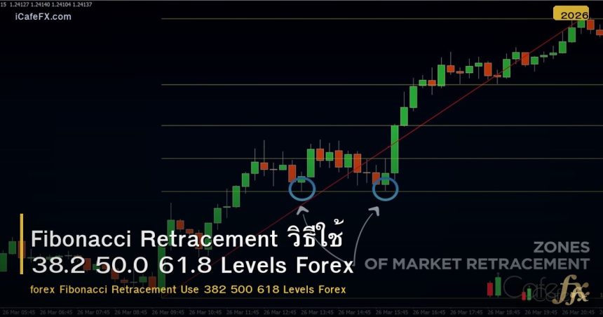Fibonacci Retracement วิธีใช้ 38.2 50.0 61.8 Levels Forex