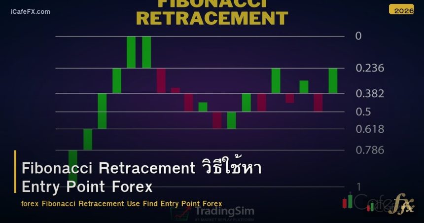 Fibonacci Retracement วิธีใช้หา Entry Point Forex