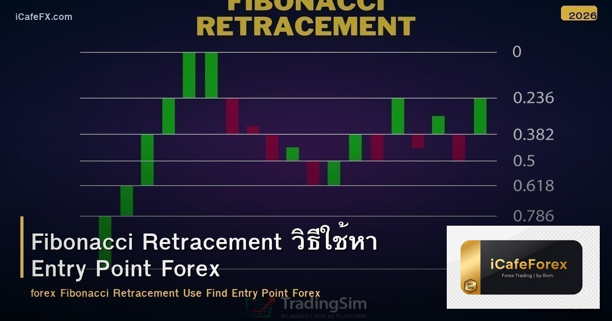 Fibonacci Retracement วิธีใช้หา Entry Point Forex