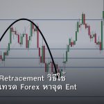 Fibonacci Retracement วิธีใช้ Fibonacci เทรด Forex หาจุด Entry ที่แม่นยำ