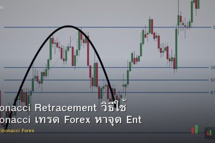 Fibonacci Retracement วิธีใช้ Fibonacci เทรด Forex หาจุด Entry ที่แม่นยำ