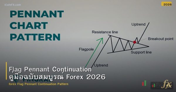 Flag Pennant Continuation คู่มือฉบับสมบูรณ์ Forex 2026