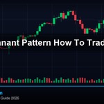 Flag Pennant Pattern วิธีเทรด Continuation Forex