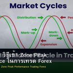 Flow State วิธีเข้า Zone Peak Performance ในการเทรด Forex