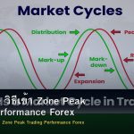 Flow State วิธีเข้า Zone Peak Trading Performance Forex
