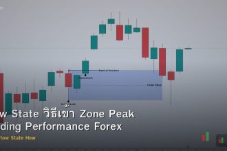 Flow State วิธีเข้า Zone Peak Trading Performance Forex