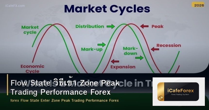 Flow State วิธีเข้า Zone Peak Trading Performance Forex