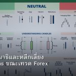 Focus วิธีรักษาสมาธิและหลีกเลี่ยง Distractions ขณะเทรด Forex