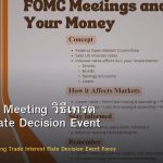 FOMC Fed Meeting วิธีเทรด Interest Rate Decision Event Forex