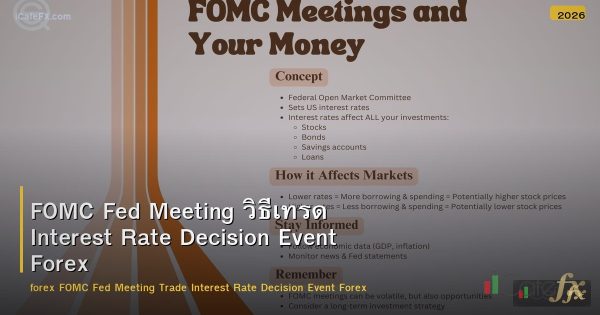 FOMC Fed Meeting วิธีเทรด Interest Rate Decision Event Forex