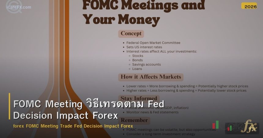 FOMC Meeting วิธีเทรดตาม Fed Decision Impact Forex
