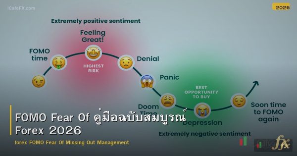 FOMO Fear Of คู่มือฉบับสมบูรณ์ Forex 2026