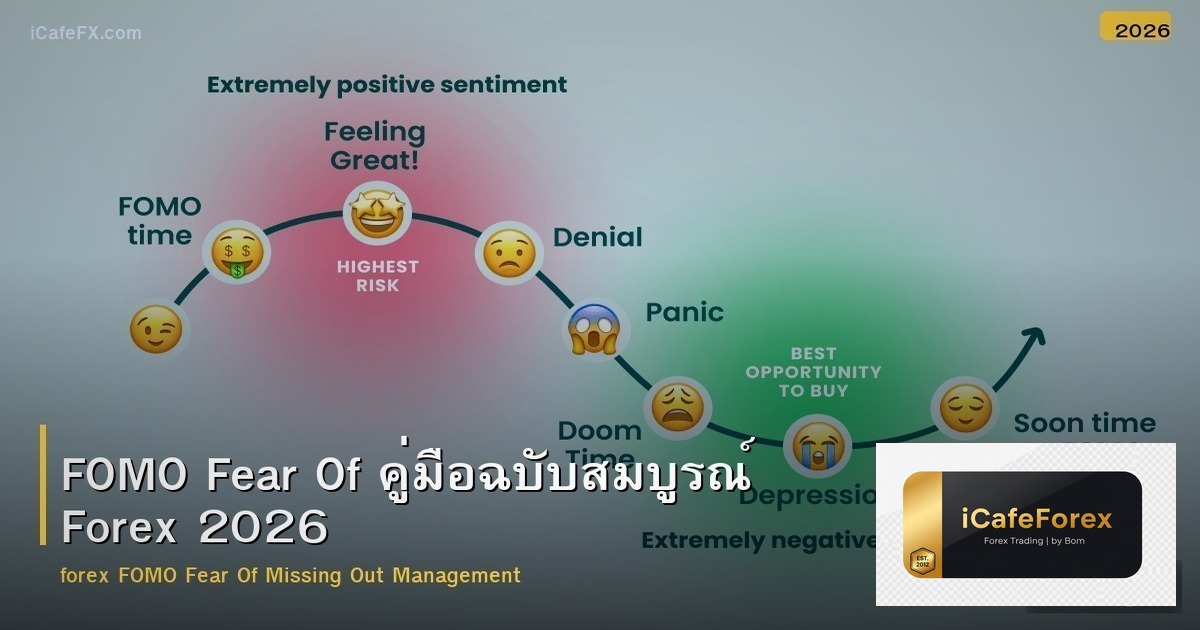FOMO Fear Of คู่มือฉบับสมบูรณ์ Forex 2026