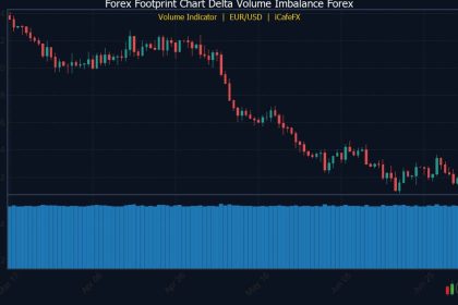 เจาะลึกวิธีอ่าน Delta Volume Imbalance Forex Footprint Chart