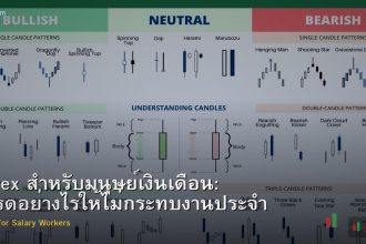 Forex สำหรับมนุษย์เงินเดือน: เทรดอย่างไรให้ไม่กระทบงานประจำ