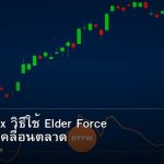 Force Index วิธีใช้ Elder Force วัดแรงขับเคลื่อนตลาด
