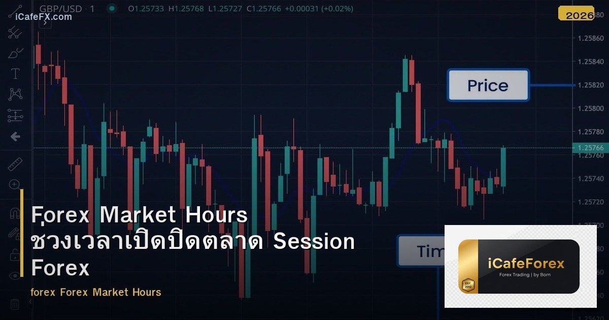 Forex Market Hours ช่วงเวลาเปิดปิดตลาด Session Forex