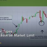 Forex Order Types ประเภทคำสั่งเทรด Market Limit Stop