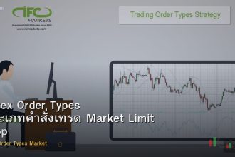 Forex Order Types ประเภทคำสั่งเทรด Market Limit Stop