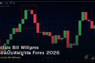 Fractals Bill Williams คู่มือฉบับสมบูรณ์ Forex 2026