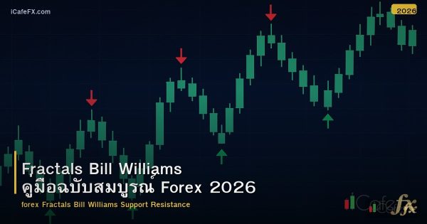 Fractals Bill Williams คู่มือฉบับสมบูรณ์ Forex 2026