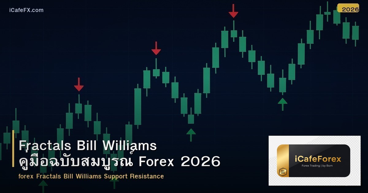 Fractals Bill Williams คู่มือฉบับสมบูรณ์ Forex 2026