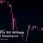 Fractals วิธีใช้ Bill Williams หา Support Resistance