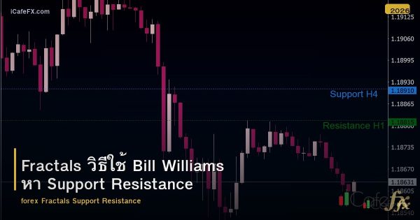 Fractals วิธีใช้ Bill Williams หา Support Resistance