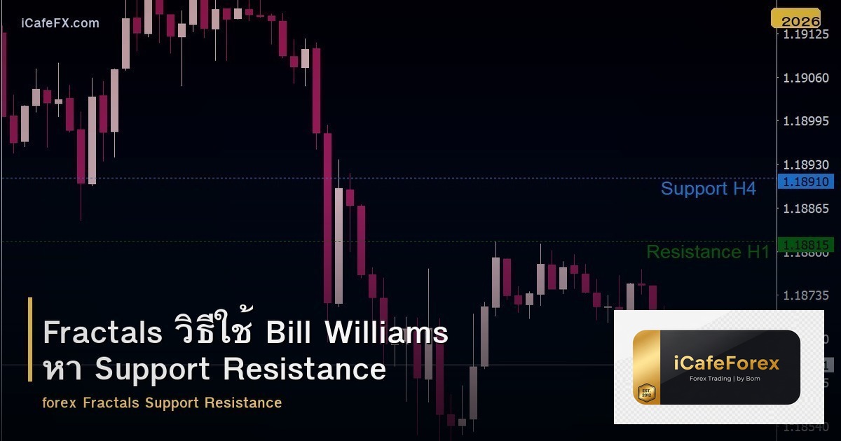 Fractals วิธีใช้ Bill Williams หา Support Resistance