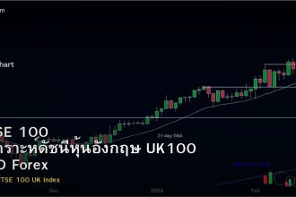 FTSE 100 วิเคราะห์ดัชนีหุ้นอังกฤษ UK100 CFD Forex