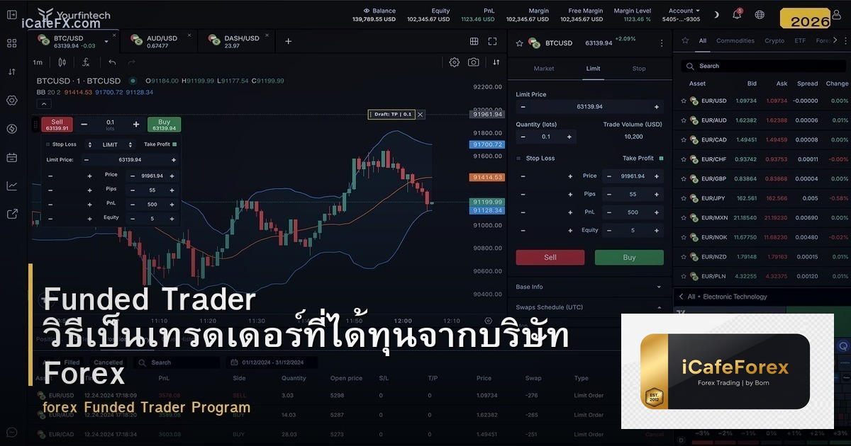 Funded Trader วิธีเป็นเทรดเดอร์ที่ได้ทุนจากบริษัท Forex