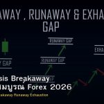 Gap Analysis Breakaway คู่มือฉบับสมบูรณ์ Forex 2026