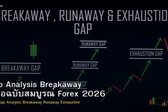 Gap Analysis Breakaway คู่มือฉบับสมบูรณ์ Forex 2026