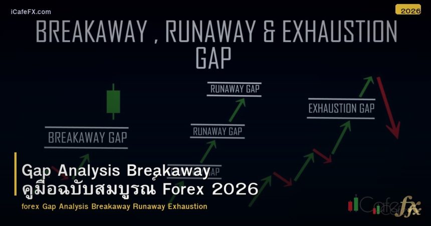 Gap Analysis Breakaway คู่มือฉบับสมบูรณ์ Forex 2026