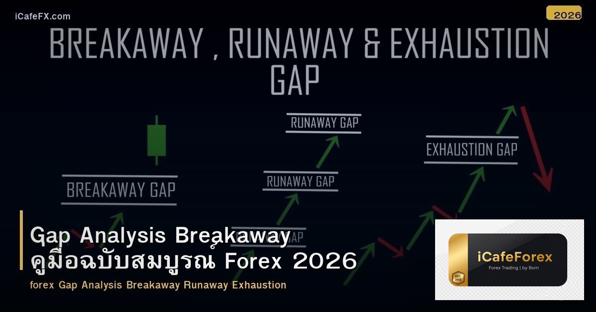 Gap Analysis Breakaway คู่มือฉบับสมบูรณ์ Forex 2026