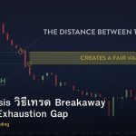 Gap Analysis วิธีเทรด Breakaway Runaway Exhaustion Gap
