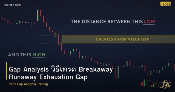 Gap Analysis วิธีเทรด Breakaway Runaway Exhaustion Gap