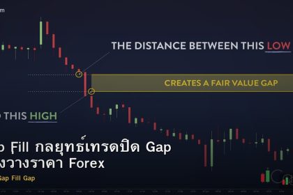 Gap Fill กลยุทธ์เทรดปิด Gap ช่องว่างราคา Forex