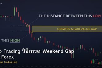 Gap Trading วิธีเทรด Weekend Gap Fill Forex