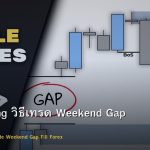 Gap Trading วิธีเทรด Weekend Gap Fill Forex