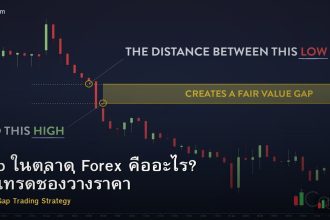 Gap ในตลาด Forex คืออะไร? วิธีเทรดช่องว่างราคา