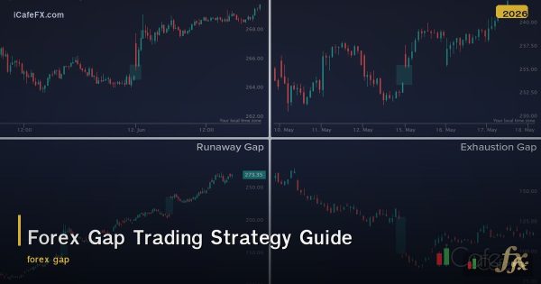 Gap ในตลาด Forex คืออะไร? วิธีเทรดช่องว่างราคา