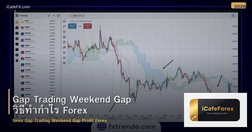 Gap Trading Weekend Gap วิธีทำกำไร Forex