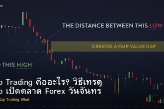 Gap Trading คืออะไร? วิธีเทรด Gap เปิดตลาด Forex วันจันทร์