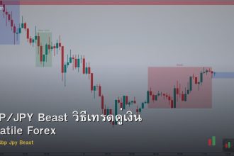 GBP/JPY Beast วิธีเทรดคู่เงิน Volatile Forex