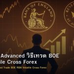 GBP/AUD Advanced วิธีเทรด BOE RBA Volatile Cross Forex