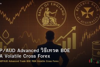 GBP/AUD Advanced วิธีเทรด BOE RBA Volatile Cross Forex